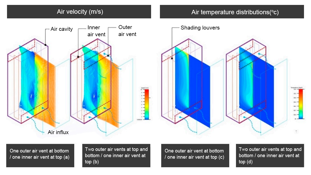 Acoustical Evaluations of a Double Skin Façade as a Noise Barrier of a